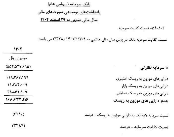 سرمایه؛ بانکی که هر روز ۲۷ میلیارد تومان زیان داد