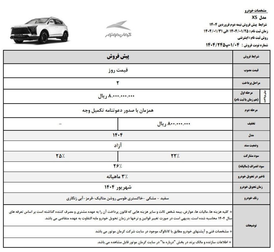 شرایط پیش فروش کرمان موتور فروردین ۱۴۰۴ پیش فروش کرمان موتور فروردین