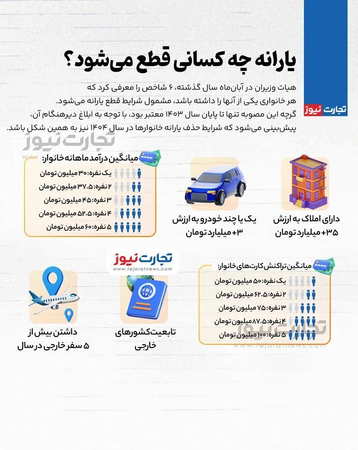 مشمولان قطع یارانه 