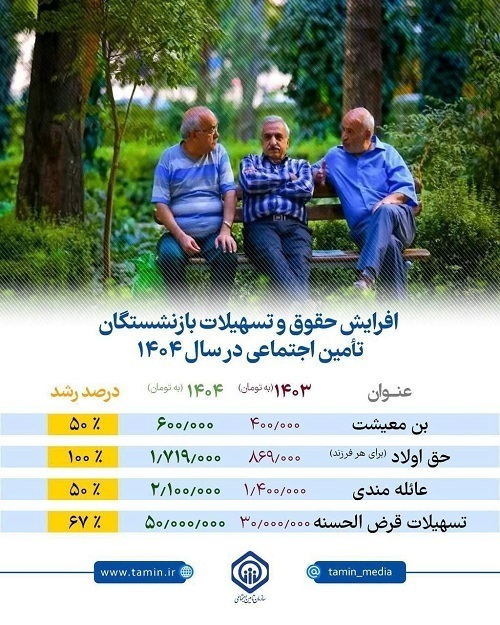 افزایش حقوق بازنشستگان تامین اجتماعی