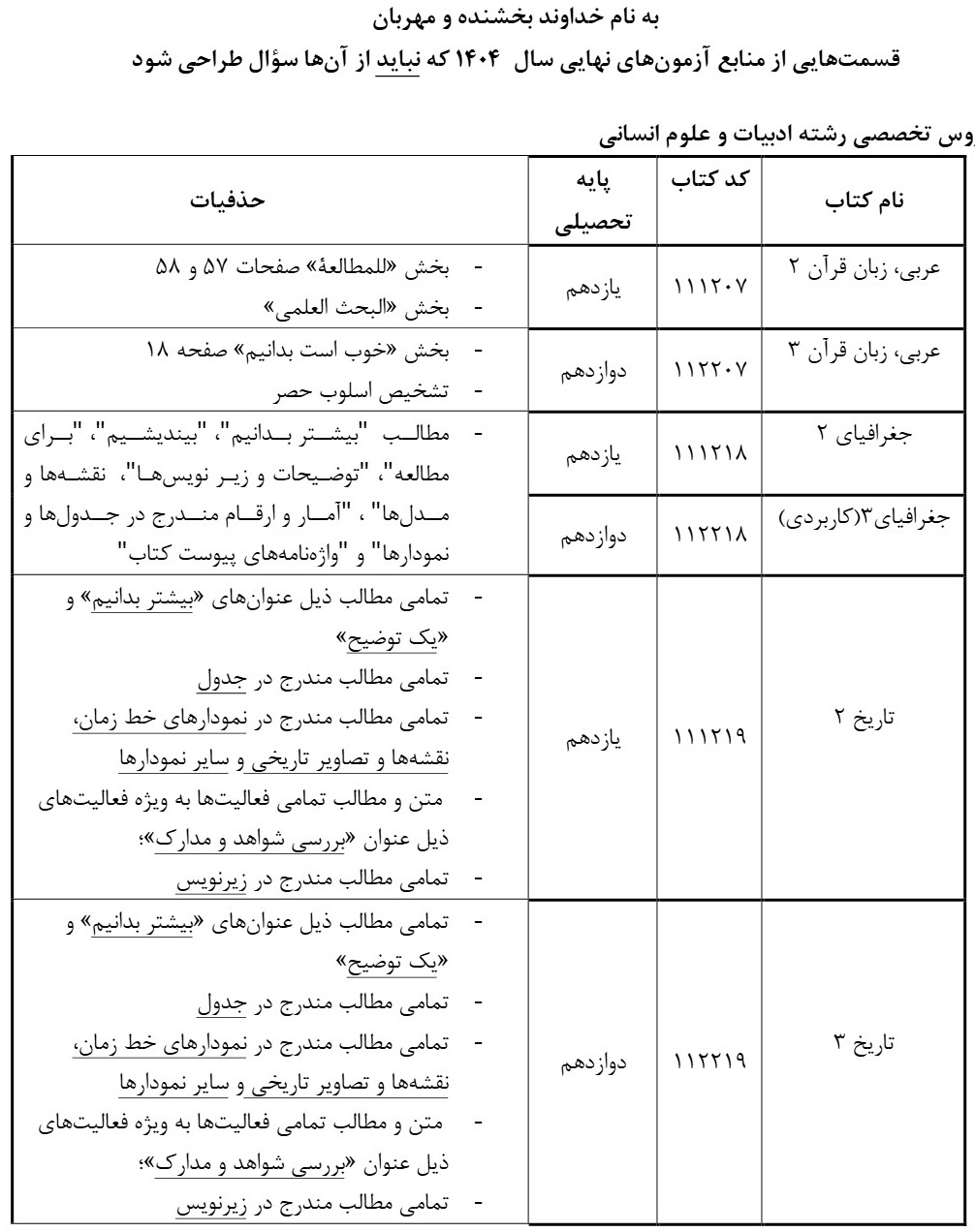 جزییات حذفیات امتحانات نهایی ۱۴۰۴ حذفیات امتحانات نهایی پایه دوازدهم