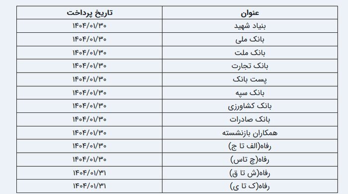 واریز حقوق بازنشستگان تامین اجتماعی فروردین ۱۴۰۴ واریز حقوق بازنشستگان تامین اجتماعی فروردین ۱۴۰۴