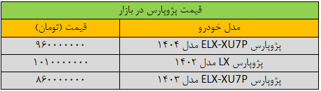 تغییر شدید قیمت پژوپارس در بازار تغییر شدید قیمت پژوپارس در بازار