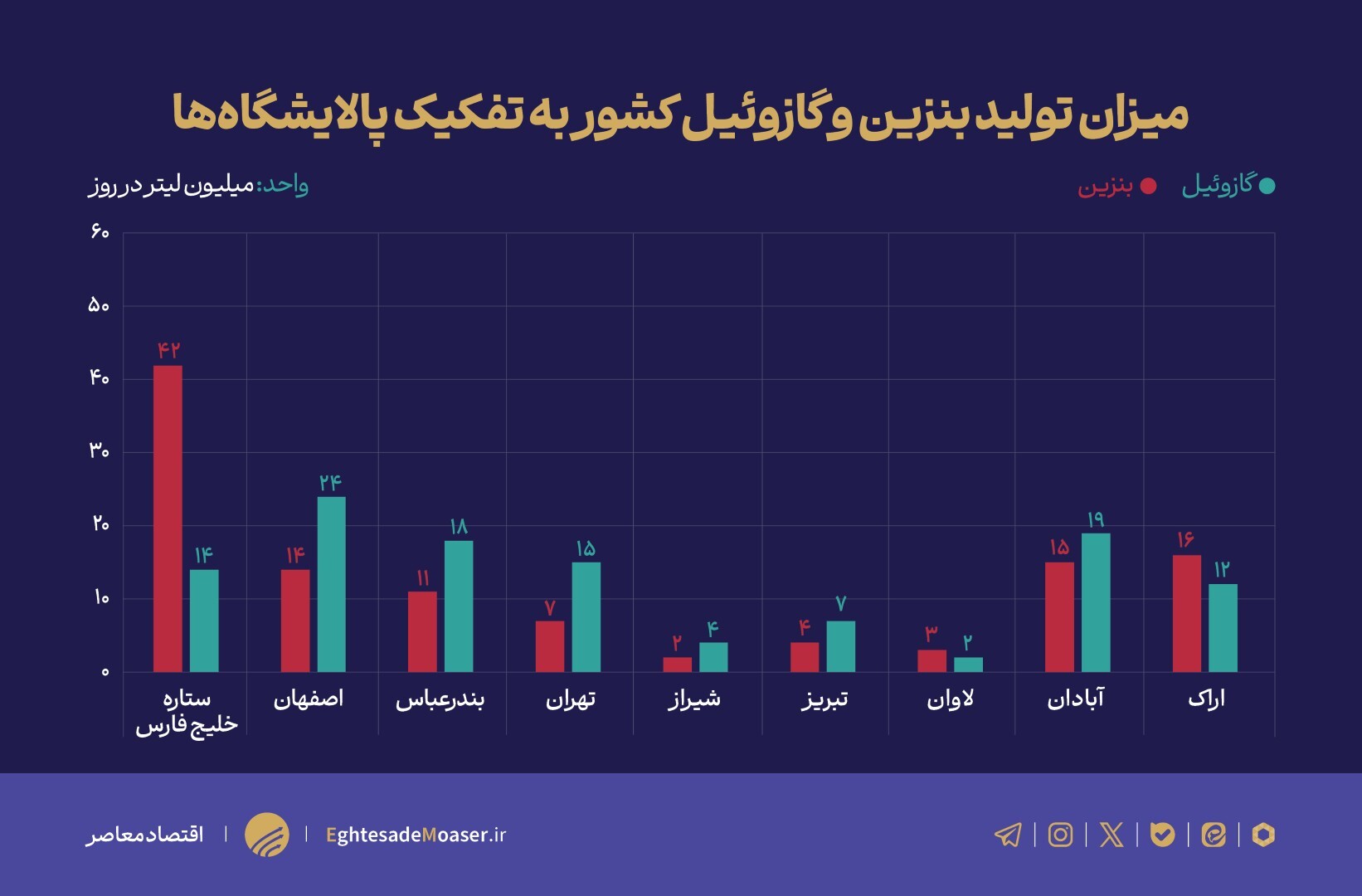 مالکیت پالایشگاههای کشور زیر ذرهبین/ بازیگران اصلی چه نهادهایی هستند؟ مالکیت پالایشگاههای کشور زیر ذرهبین/ بازیگران اصلی چه نهادهایی هستند؟