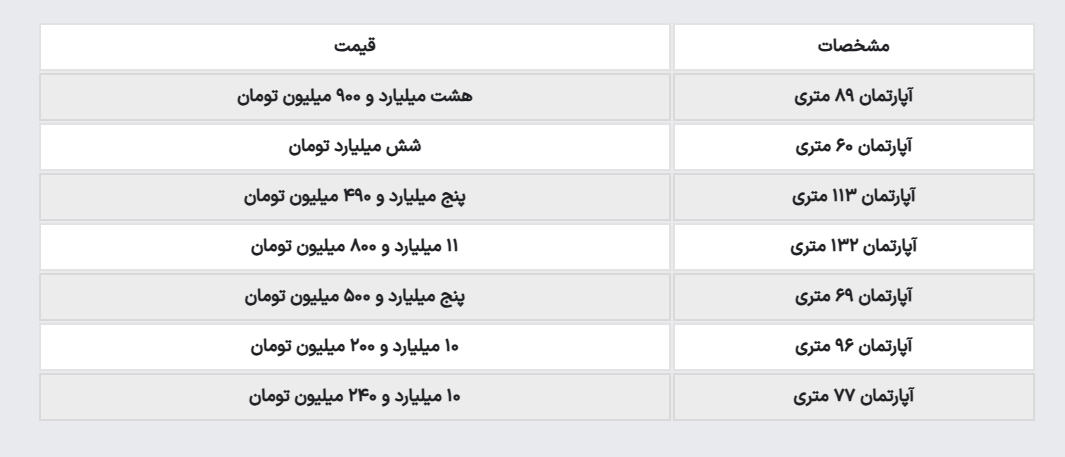 قیمت آپارتمان در میدان ولیعصر؛ مظنه خانه ۶۰ متری چند؟! قیمت آپارتمان در میدان ولیعصر؛ مظنه خانه ۶۰ متری چند؟!