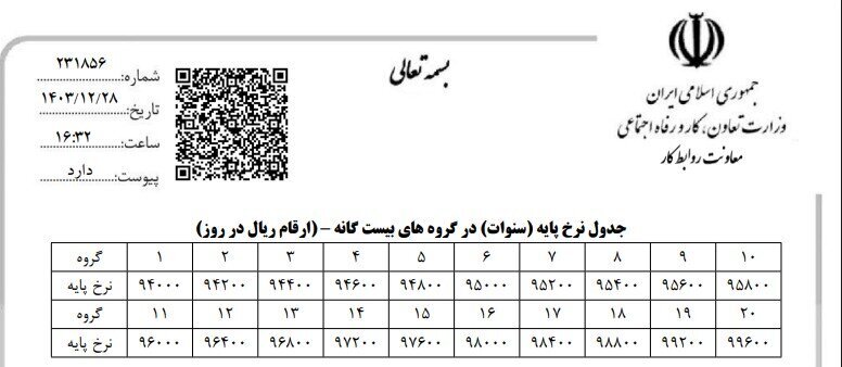 نحوه محاسبه حقوق کارگران در 1404+ جزییات و مبلغ افزایش حقوق کارگران