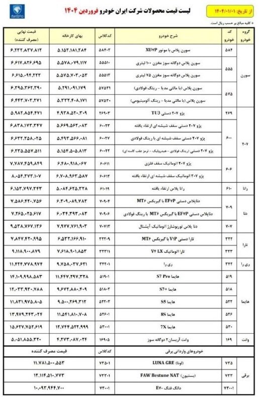 لیست جدید قیمت ایران خودرو برای فروردین ۱۴۰۴ لیست جدید قیمت ایران خودرو برای فروردین ۱۴۰۴