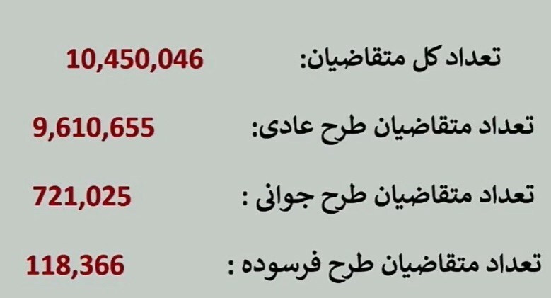نتایج قرعه کشی ایران خودرو امروز ۱ دی ۱۴۰۴+ لینک اسامی برندگان ایران خودرو نتایج قرعه کشی ایران خودرو امروز ۱ دی ۱۴۰۴+ لینک اسامی برندگان ایران خودرو