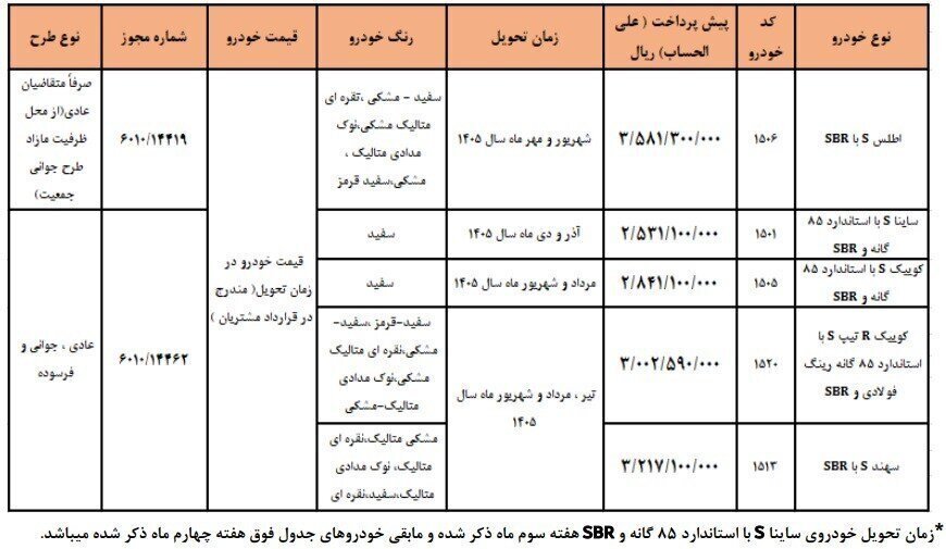ثبت‌ناسایت ثبت نام سایپا 