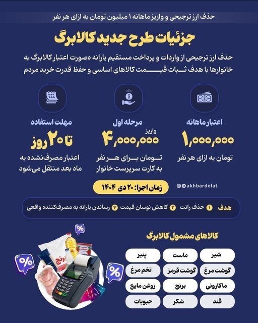 یارانههای نقدی، طرح یسنا و رفع سوءتغذیه همچنان پرداخت میشود یارانههای نقدی، طرح یسنا و رفع سوءتغذیه همچنان پرداخت میشود