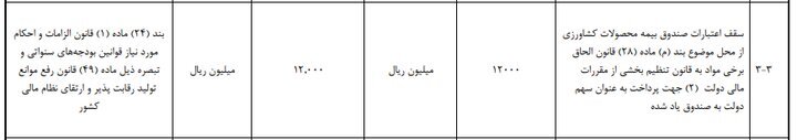 سهم بیمه محصولات کشاورزی باوجود الزام بیمه گندمزارهای کشور تغییر نکرد سهم بیمه محصولات کشاورزی باوجود الزام بیمه گندمزارهای کشور تغییر نکرد