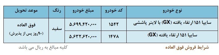 ثبت نام سایپا دی ۱۴۰۴ +شرایط فروش فوقالعاده سایپا با قیمت جدید + لینک ثبتنام ثبت نام سایپا دی ۱۴۰۴ +شرایط فروش فوقالعاده سایپا با قیمت جدید + لینک ثبتنام