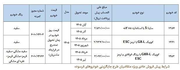 ثبت نام سایپا طرح جایگزینی خودرو‌های فرسوده دی ۱۴۰۴+شرایط و سایت ثبت نام سایپا