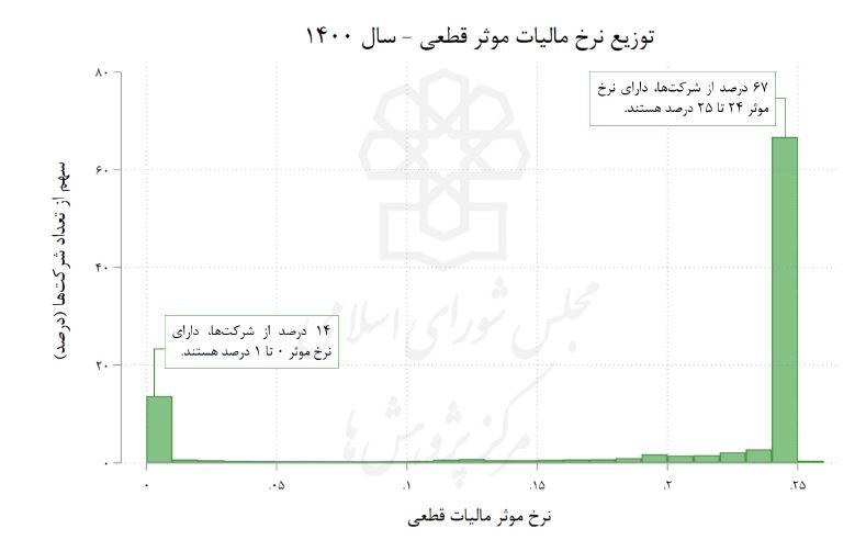 مالیات اشخاص حقوقی مالیات اشخاص حقوقی