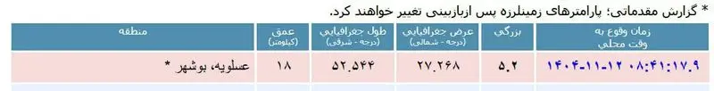 زلزله شدید عسلویه را لرزاند