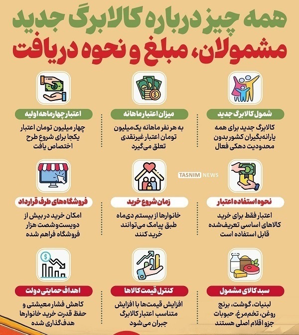 واریز کالابرگ الکترونیکی دهکهای ۴ تا ۷ امروز ۲۰ بهمن ۱۴۰۴ | شارژ ۱ میلیون تومانی +نحوه استعلام و روشهای خرید واریز کالابرگ الکترونیکی دهکهای ۴ تا ۷ امروز ۲۰ بهمن ۱۴۰۴ | شارژ ۱ میلیون تومانی +نحوه استعلام و روشهای خرید