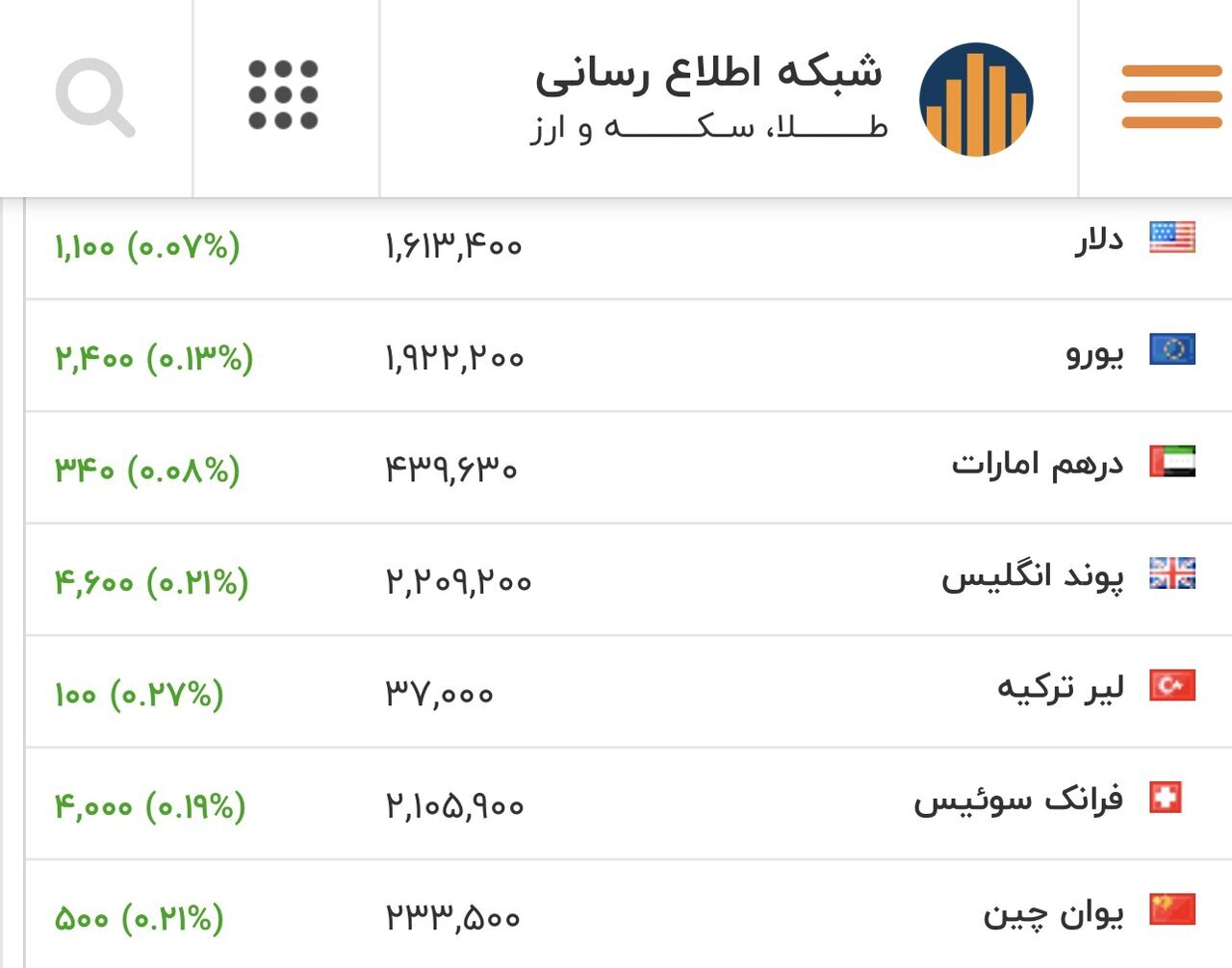 طلای ۱۸ عیار نرخ ارز دلار سکه طلا سه شنبه ۲۱ بهمن ۱۴۰۴ + جدول طلای ۱۸ عیار نرخ ارز دلار سکه طلا سه شنبه ۲۱ بهمن ۱۴۰۴ + جدول