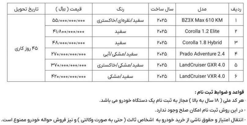فروش محصولات تویوتا فروش محصولات تویوتا