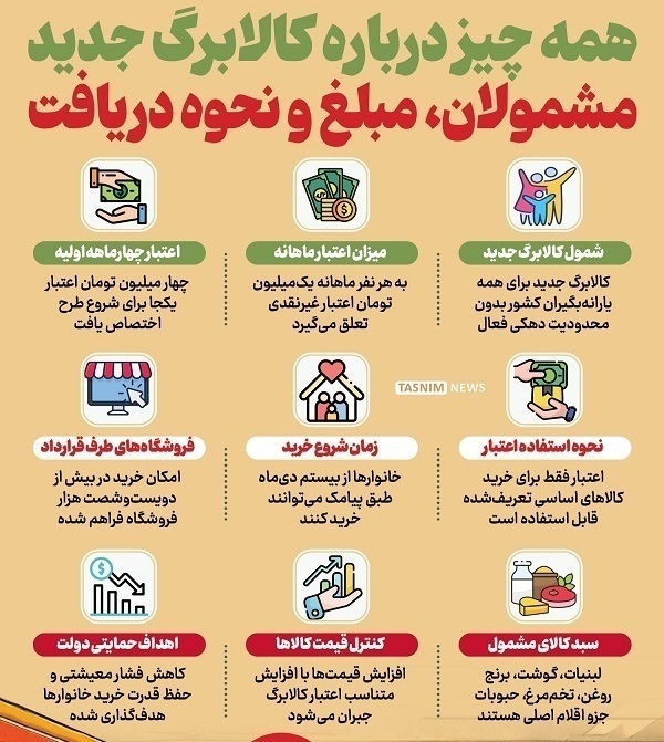 واریز کالابرگ الکترونیکی امروز ۲۵ بهمن ۱۴۰۴ | مبلغ اعتبار، نحوه استعلام و جزئیات شارژ دهک‌ها