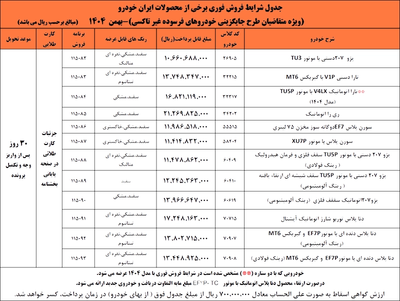 ثبت نام فروش فوری ایران خودرو بدون قرعه کشی امروز ۲۶ بهمن ۱۴۰۴ +لینک ثبت نام و قیمت ثبت نام فروش فوری ایران خودرو بدون قرعه کشی امروز ۲۶ بهمن ۱۴۰۴ +لینک ثبت نام و قیمت