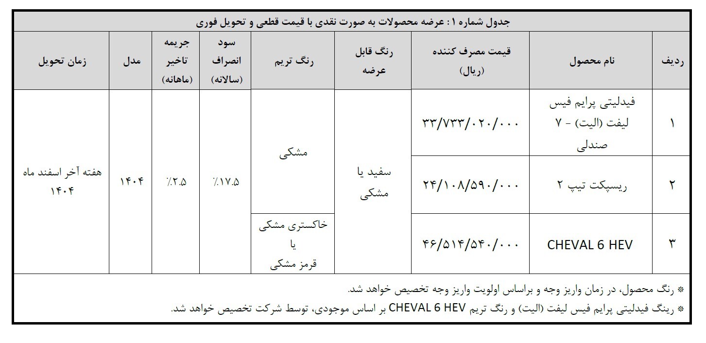 اعلام نتایج قرعه کشی بهمن خودرو + شرایط واریز وجه منتخبین بهمن خودرو
