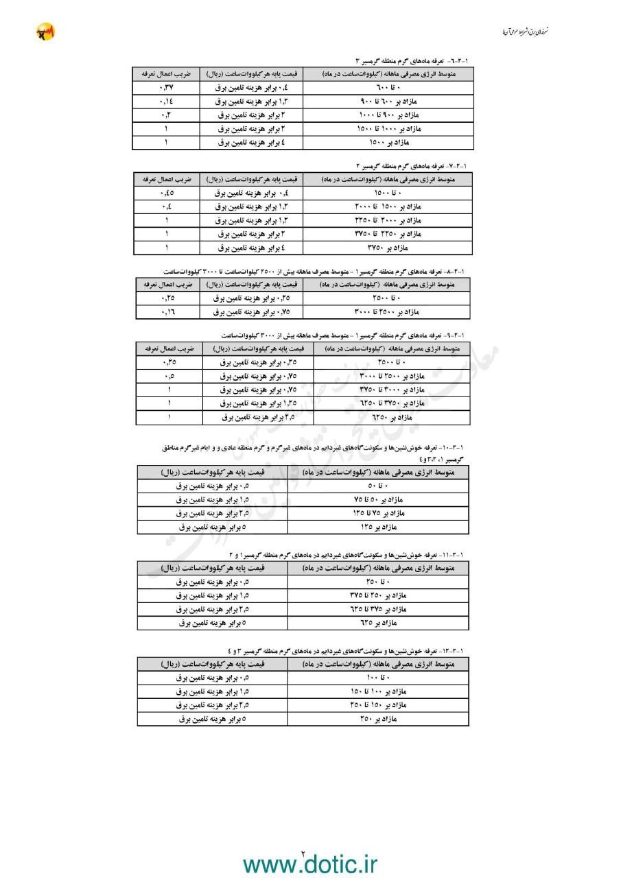 پیشنهاد افزایش تعرفه های برق از ابتدای خرداد + جدول پیشنهاد افزایش تعرفه های برق از ابتدای خرداد + جدول