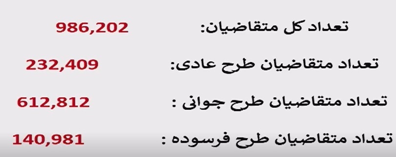 نتایج قرعه کشی ایران خودرو اردیبهشت 1404 نتایج قرعه کشی ایران خودرو اردیبهشت ۱۴۰۴