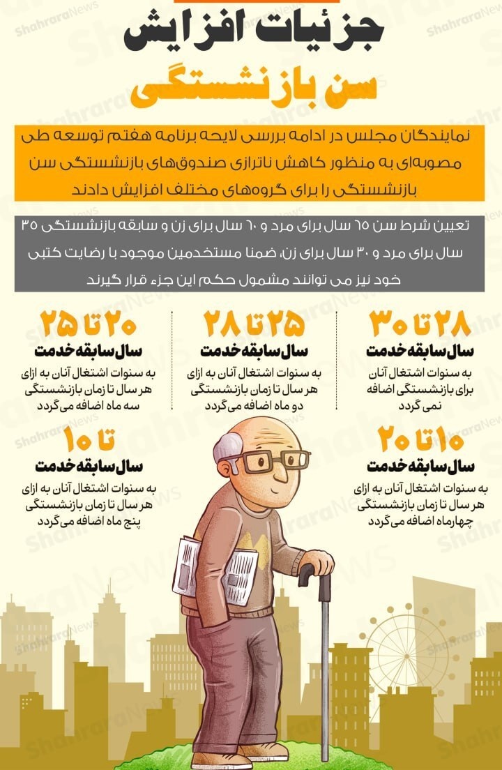 افزایش سن بازنشستگی منتفی شد؟ قانون جدید سن بازنشستگی تامین اجتماعی