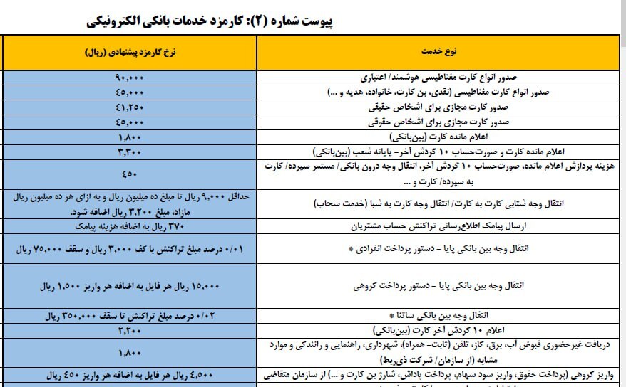 افزایش کارمزد کارت به کارت افزایش کارمزد کارت به کارت