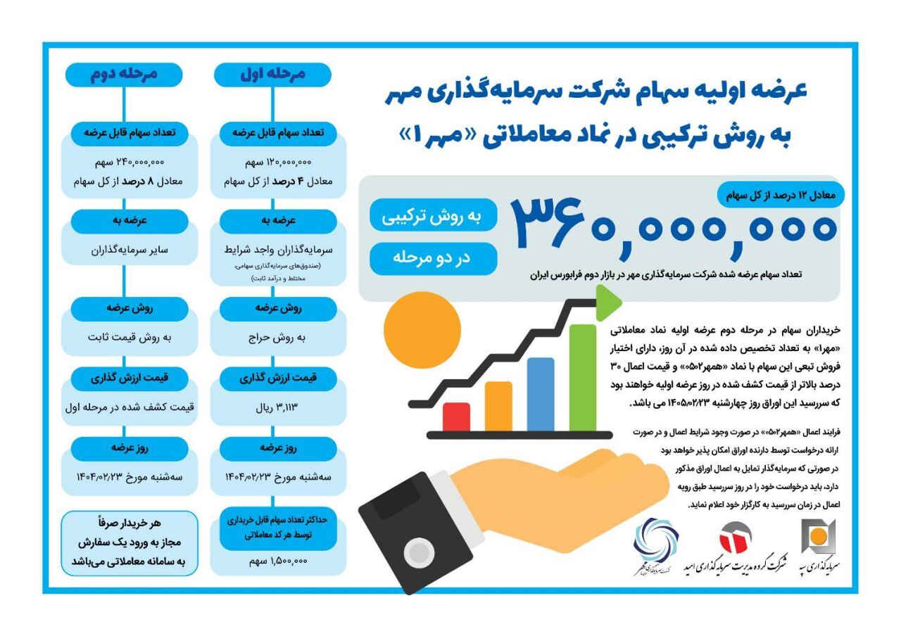 میزان نقدینگی عرضه اولیه مهر عرضه اولیه مهر