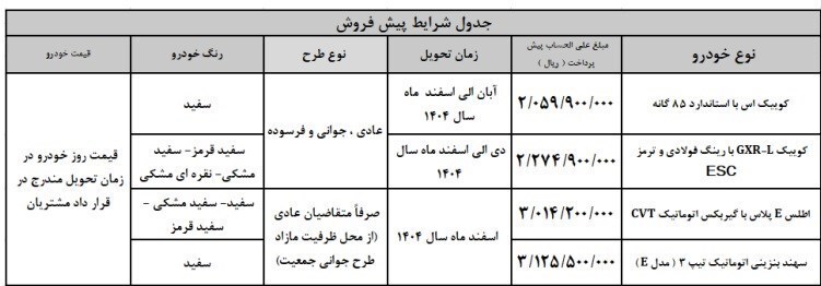 جزئیات فروش خردادماه ۴ محصول سایپا + جدول جزئیات فروش خردادماه ۴ محصول سایپا + جدول