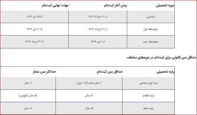 جزییات ثبت نام مدارس سال تحصیلی ۱۴۰۵–۱۴۰۴ ثبت نام مدارس