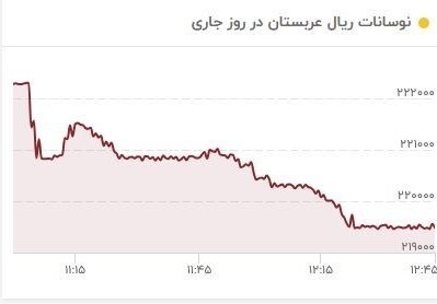 قیمت ریال عربستان و شرایط دریافت ارز مسافرتی حجاج