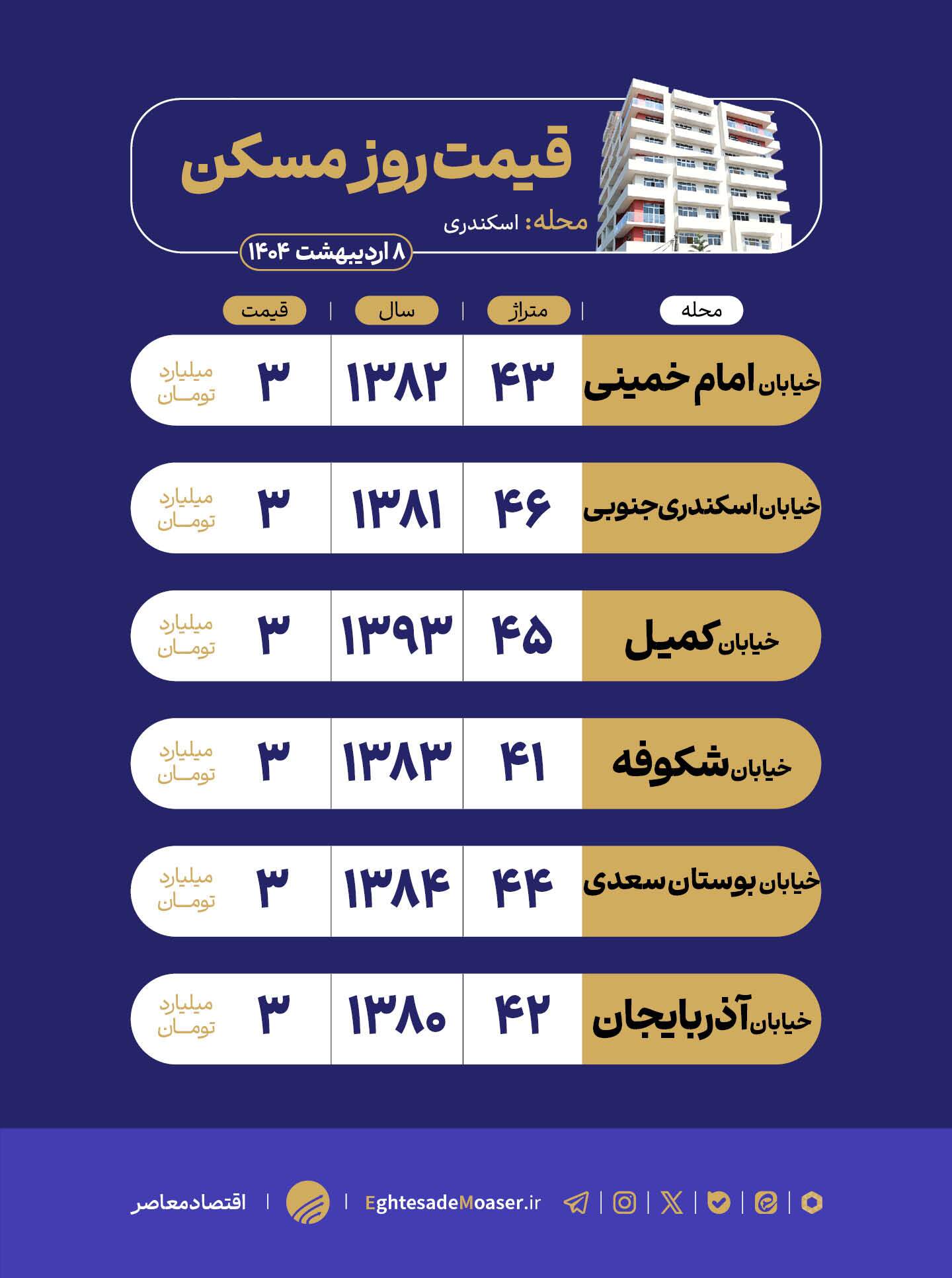 در حال ویرایش/ خرید خانه نقلی و خوشقیمت در محله اسکندری تهران در حال ویرایش/ خرید خانه نقلی و خوشقیمت در محله اسکندری تهران