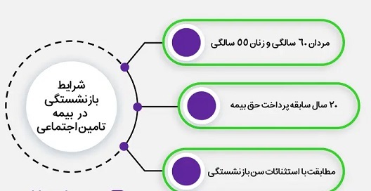 ثبتنام بیمه تکمیلی بازنشستگان تامین اجتماعی ثبتنام بیمه تکمیلی بازنشستگان تامین اجتماعی