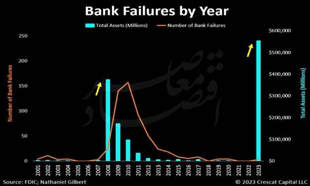اقتصاد سیاسی دوگانه جنگ؛ مذاکره میان ایران و آمریکا