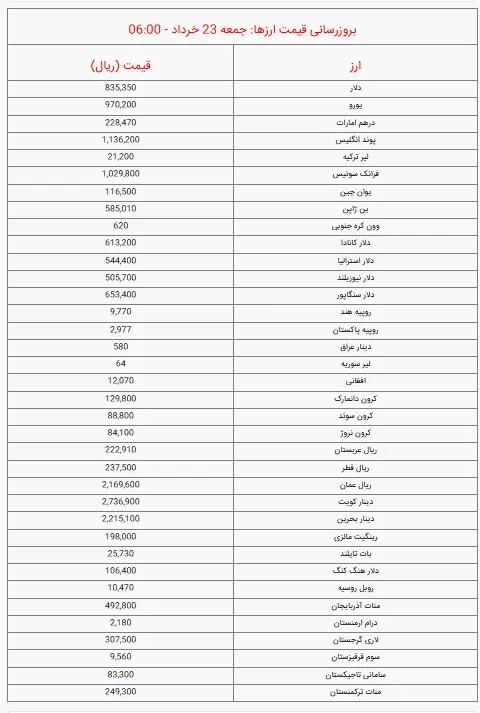 طلای ۱۸ عیار نرخ ارز دلار سکه طلا جمعه ۲۳ خرداد ۱۴۰۴ + جدول طلای ۱۸ عیار نرخ ارز دلار سکه طلا جمعه ۲۳ خرداد ۱۴۰۴ + جدول