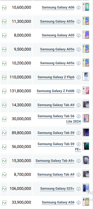 جدول قیمت گوشی سامسونگ امروز سه شنبه ۲۷ خرداد ۱۴۰۴ جدول قیمت گوشی سامسونگ امروز سه شنبه ۲۷ خرداد ۱۴۰۴