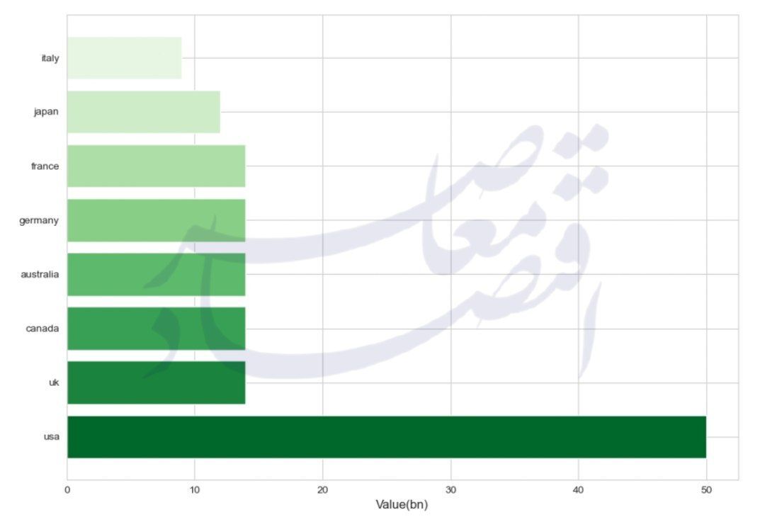 آشنایی با اوراق قرضه سبز؛ ابزاری موفق برای رشد تولید برق آشنایی با اوراق قرضه سبز؛ ابزاری موفق برای رشد تولید برق
