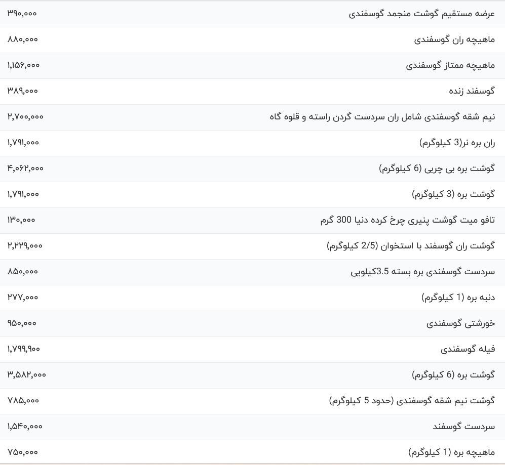 قیمت گوشت گوسفندی سه شنبه ۶ خرداد قیمت گوشت گوسفندی سه شنبه ۶ خرداد