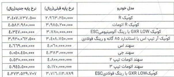 قیمت جدید محصولات پارس خودرو اعلام شد+جدول قیمت جدید محصولات پارس خودرو اعلام شد+جدول