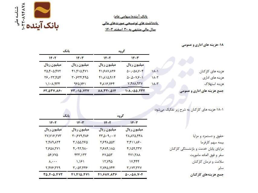 بانک