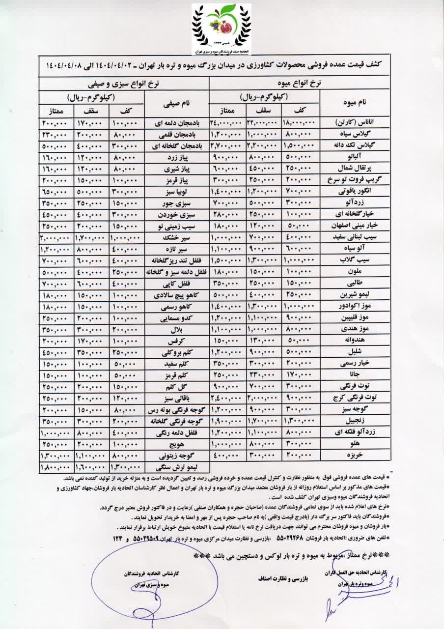 قیمت عمده میوه و سبزیجات در بازار داخل اعلام شد+ جدول قیمت عمده میوه و سبزیجات در بازار داخل اعلام شد+ جدول