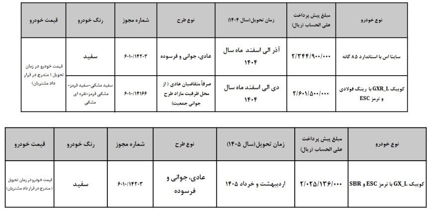شرایط ثبتنام خودروهای سایپا شرایط ثبتنام خودروهای سایپا