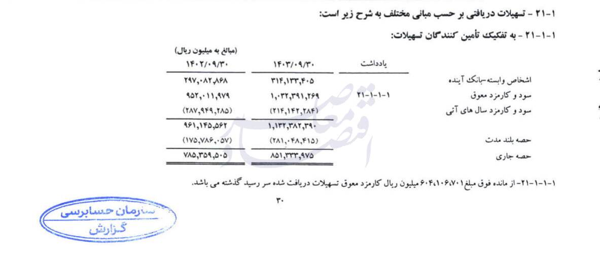ایران مال