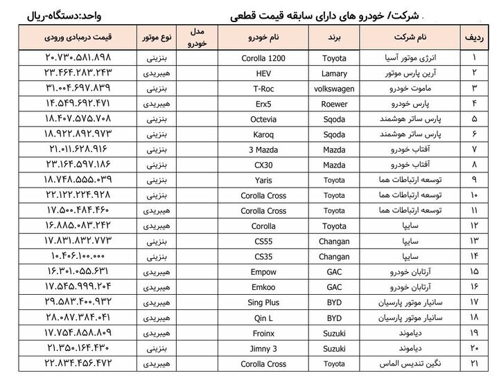 لینک ثبت نام خودرو های وارداتی لینک ثبت نام خودرو های وارداتی