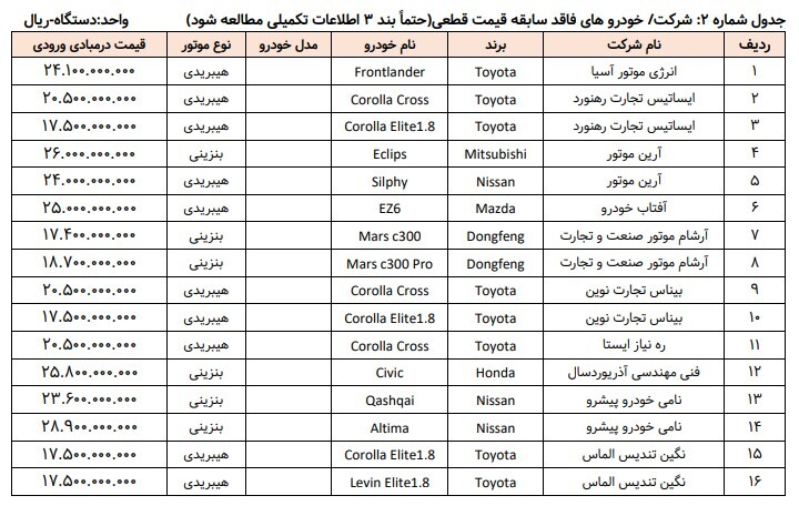ثبتنام خودروهای وارداتی ثبتنام خودروهای وارداتی