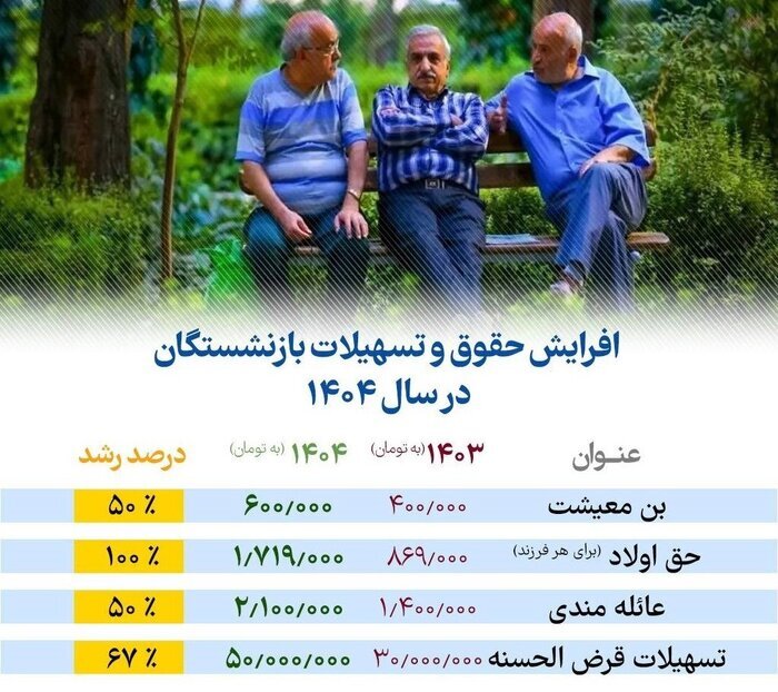 مابهالتفاوت بازنشستگان مابهالتفاوت بازنشستگان