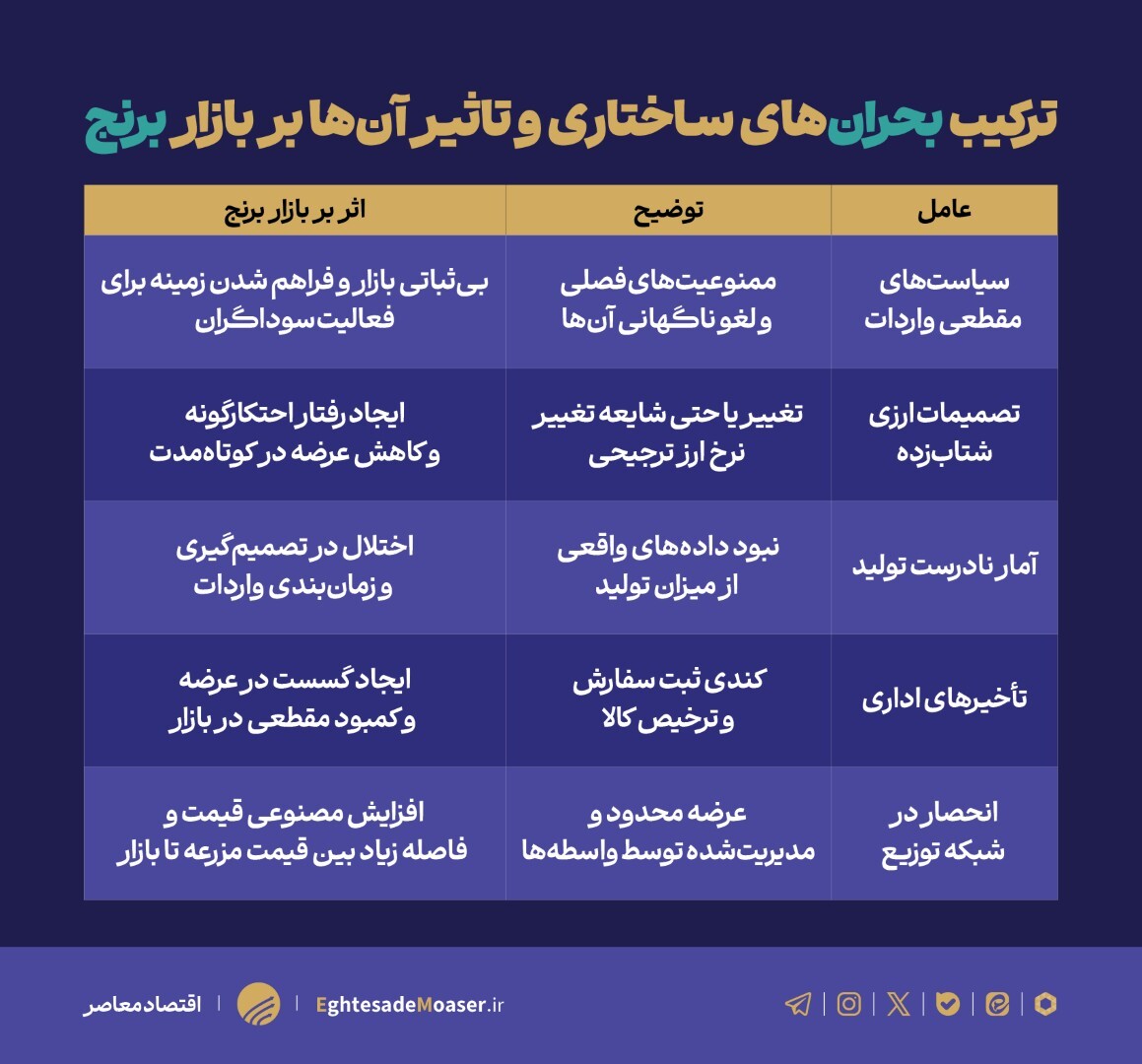 ریشههای جهش تعجببرانگیز قیمت برنج در ۶ ماه گذشته ریشههای جهش تعجببرانگیز قیمت برنج در ۶ ماه گذشته