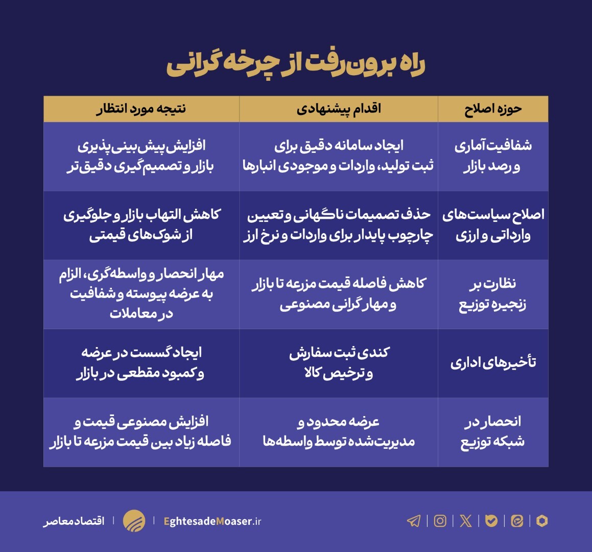 ریشههای جهش تعجببرانگیز قیمت برنج در ۶ ماه گذشته ریشههای جهش تعجببرانگیز قیمت برنج در ۶ ماه گذشته